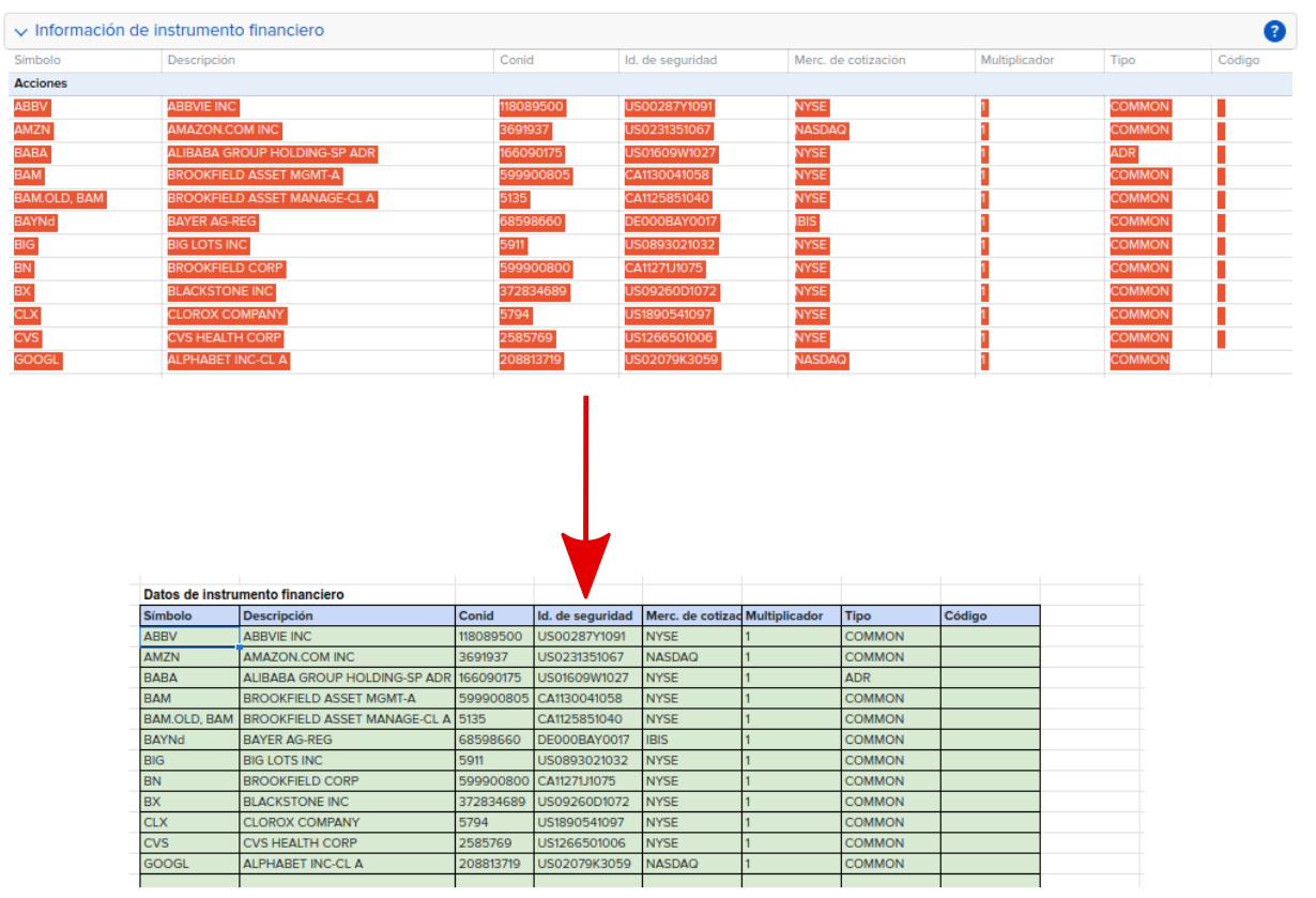 Modelo 720. Plantilla para datos de Interactive Brokers