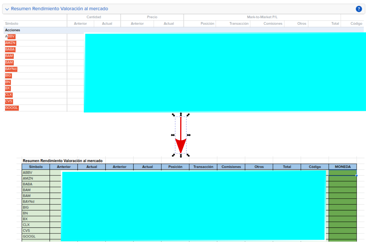 Modelo 720. Plantilla para datos de Interactive Brokers