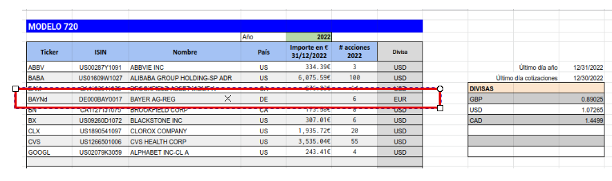 Modelo 720. Plantilla para datos de Interactive Brokers