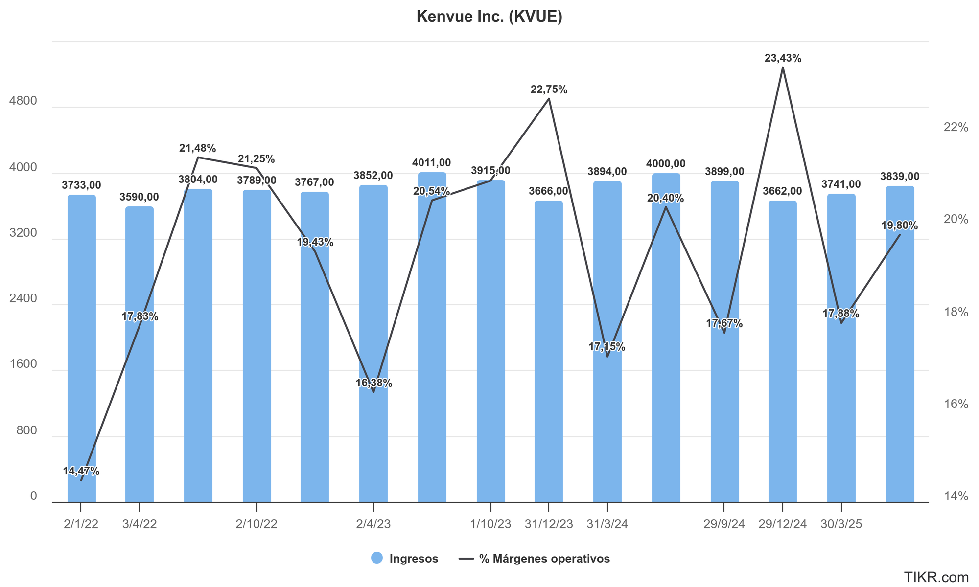 kenvue-inc-kvue (2).png