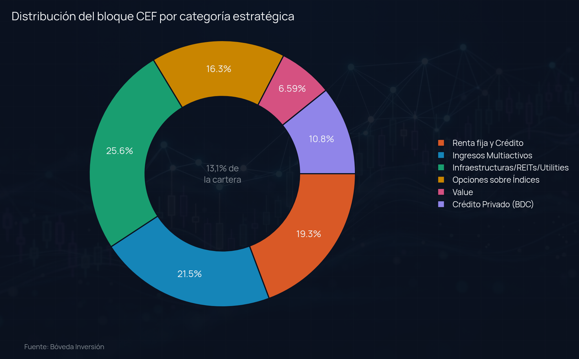 assets/cef-distribucion-por-categoria.png