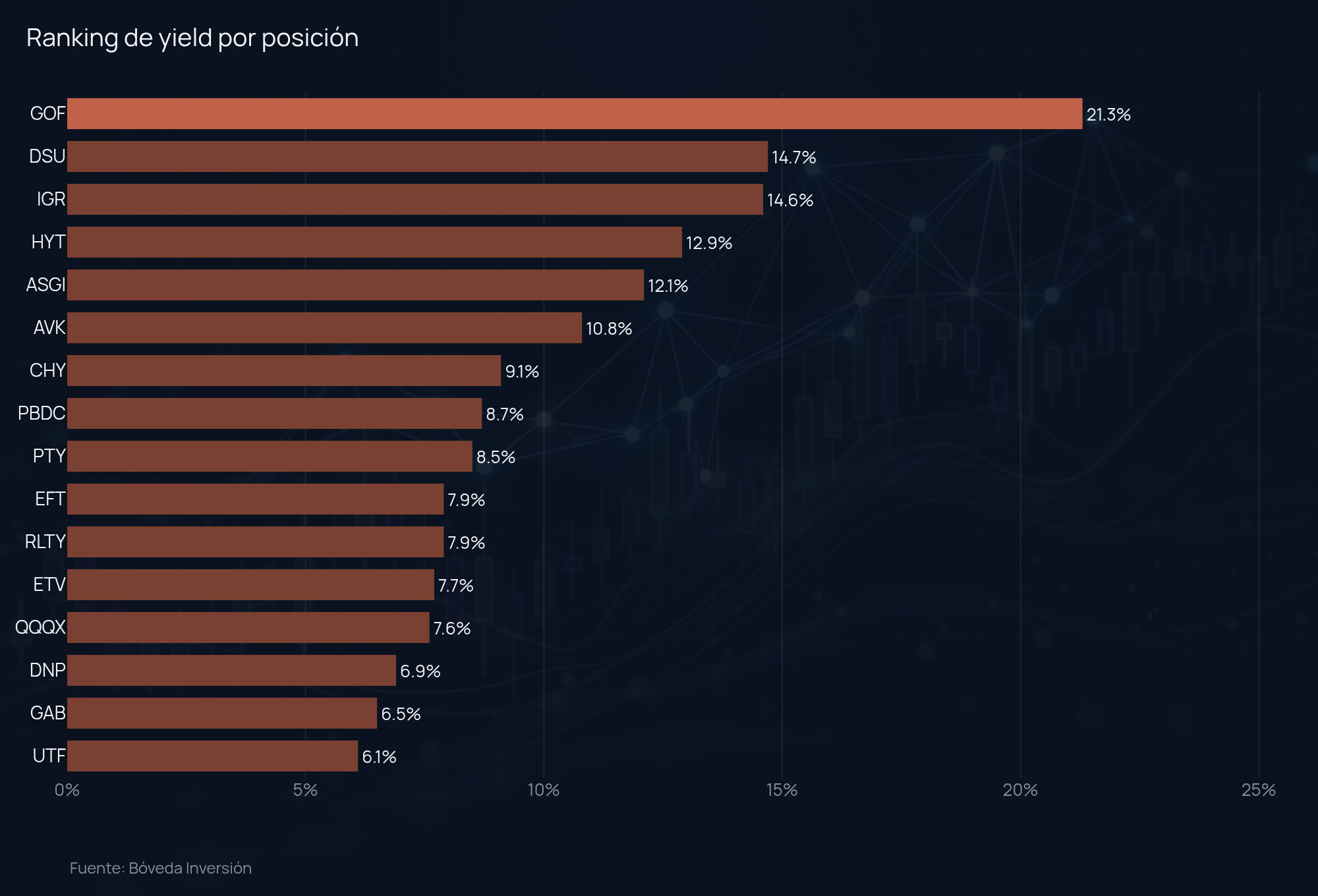 assets/cef-ranking-yield.png
