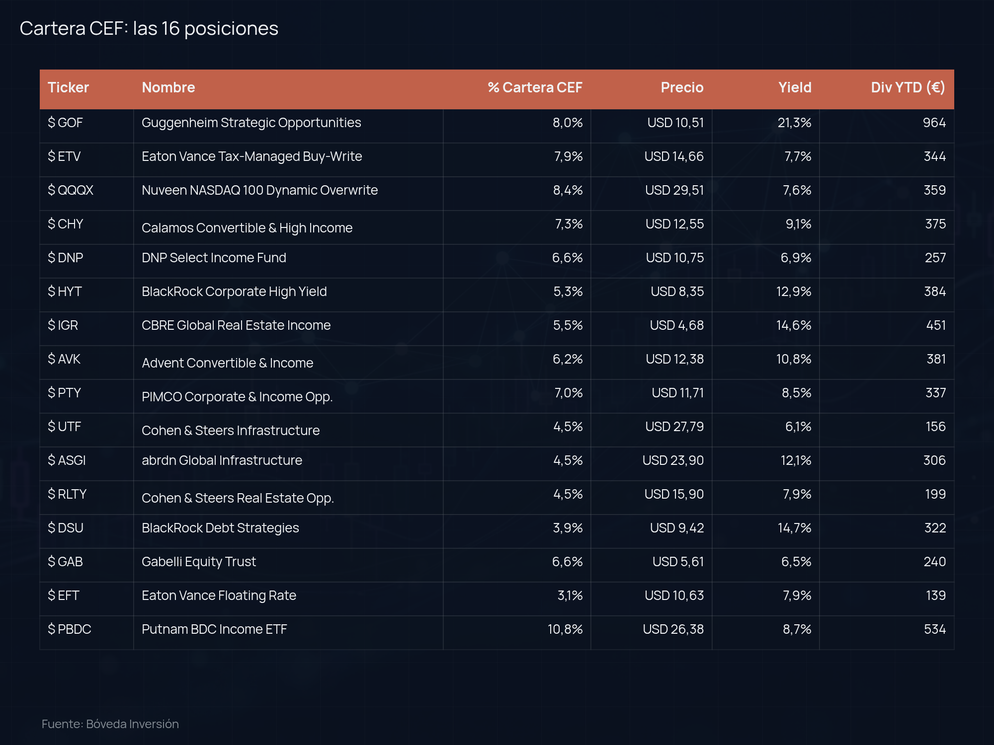 assets/cef-tabla-posiciones.png